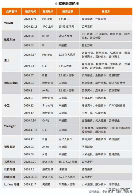 XXX小家电品牌推广建议-从Vesync 小家电品牌策略研究开始