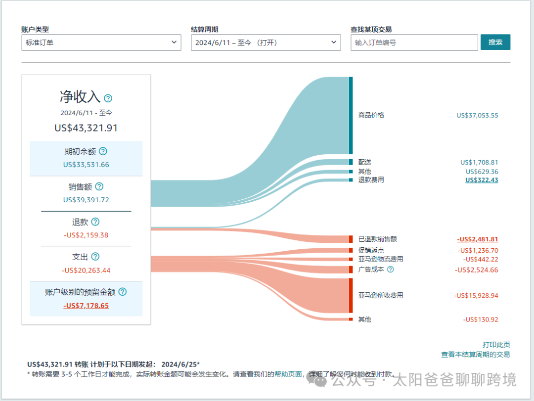 实操局：如何计算亚马逊店铺的回款率