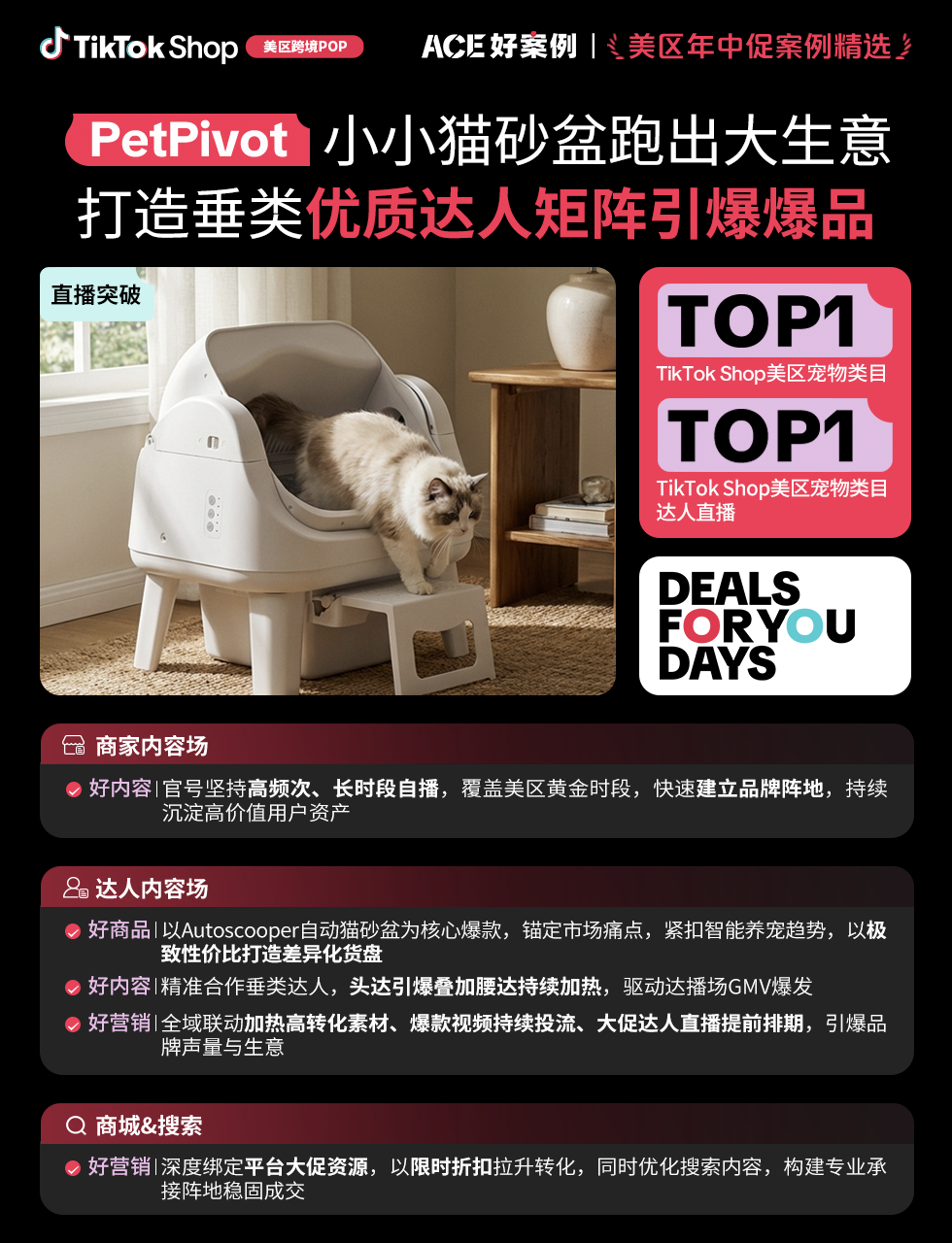 近翻倍增长，再攀新高！TikTok Shop美区年中促跨境POP优秀案例重磅发布