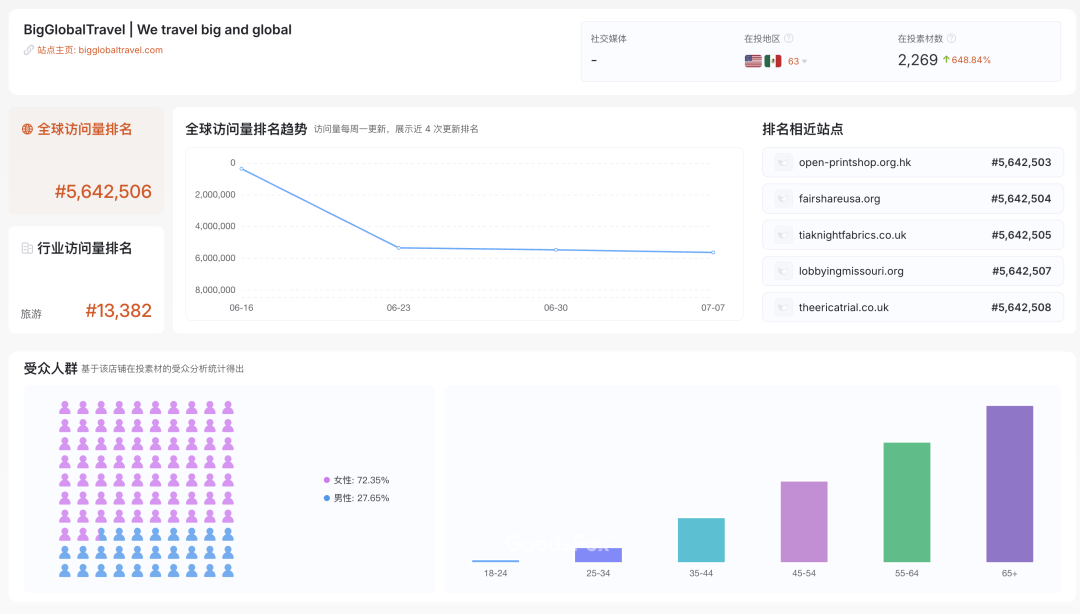 味太冲了！跑量广告还得抄中式作业