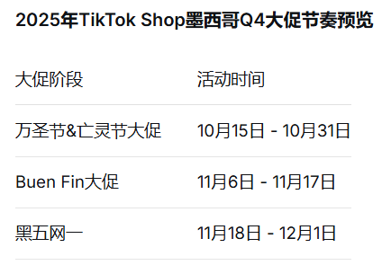 墨西哥超长大促轮番催熟，谁来接住年终消费狂潮