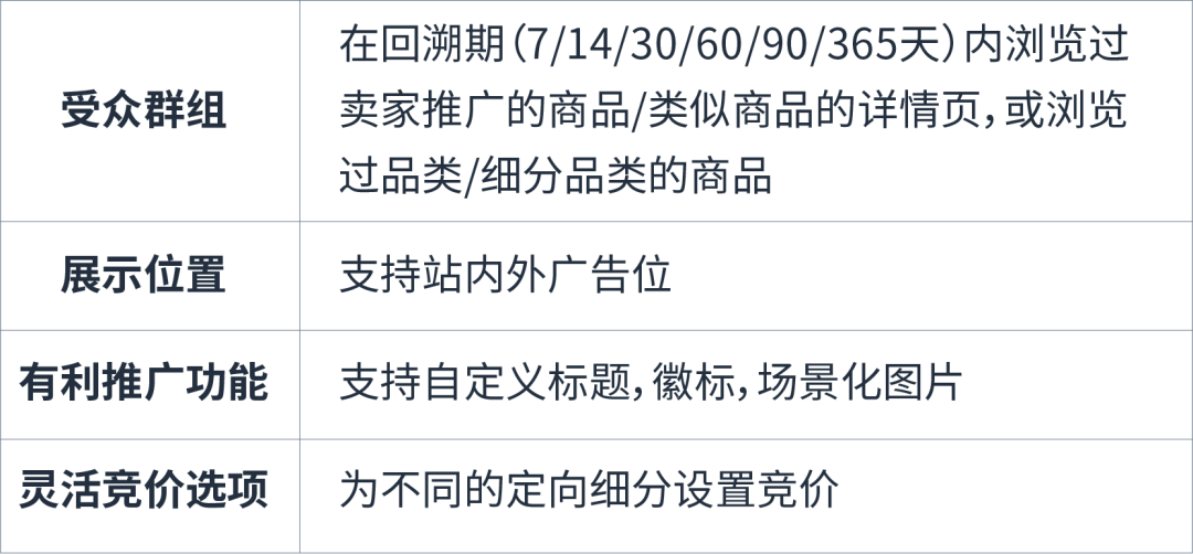6个案例,如何避免有浏览没转化的尴尬?
