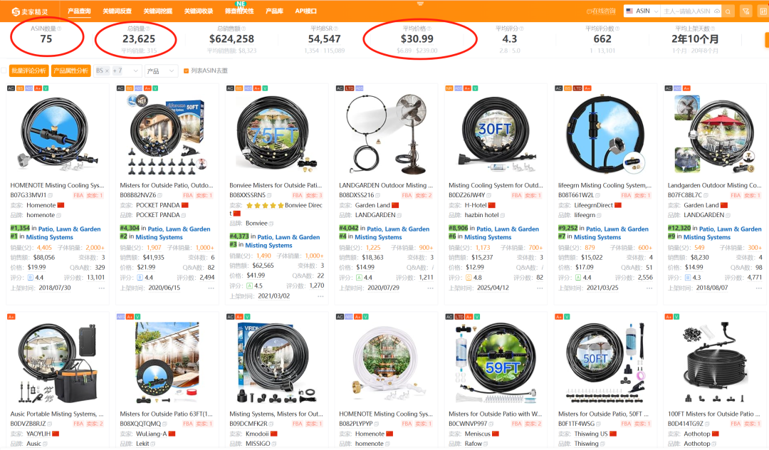 亚马逊选品热门产品解读第64期,今年夏季爆款产品诞生了,来年好好规划一下