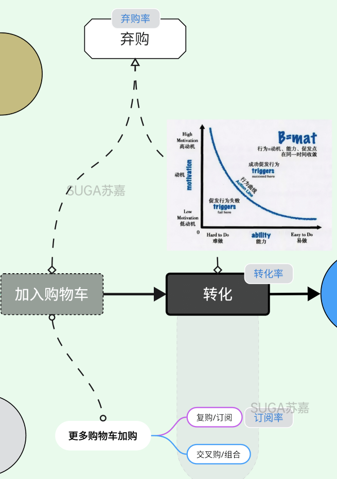 无Cookies营销番外篇1 用户/价值/品牌(五)