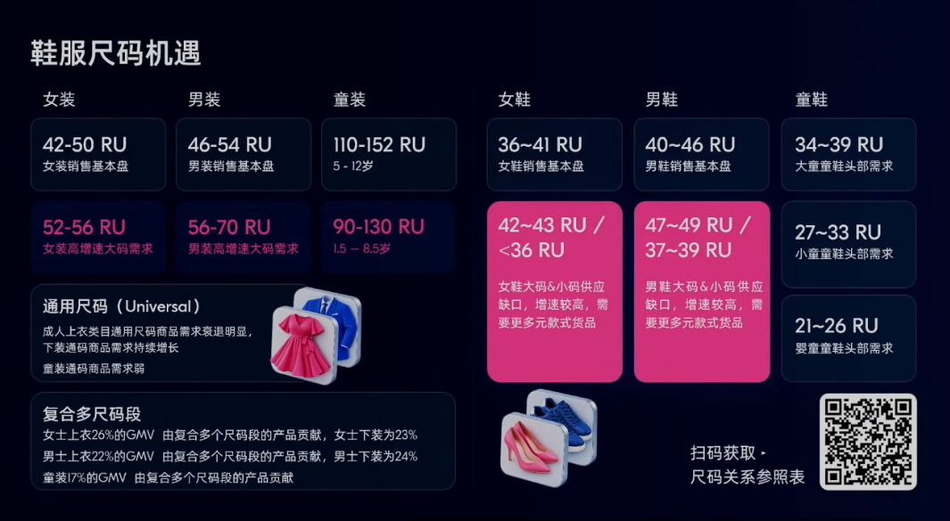 电子红利退潮！俄罗斯这些类目正在集中爆发