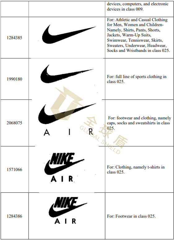 [22-3350]GBC律所代理Nike耐克再发案，TRO听证会将于7月5日召开[22-cv-3350]