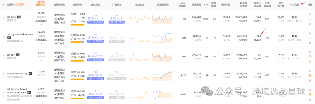 亚马逊选品热门产品第52期2024年互动猫玩具市场分析：智能化、多功能化