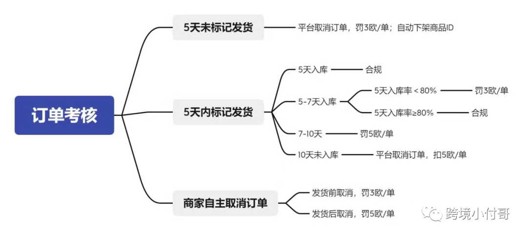 Voghion平台为什么能异军突起？定位欧洲市场的Voghion是否能够成为中国卖家出海的新选择？