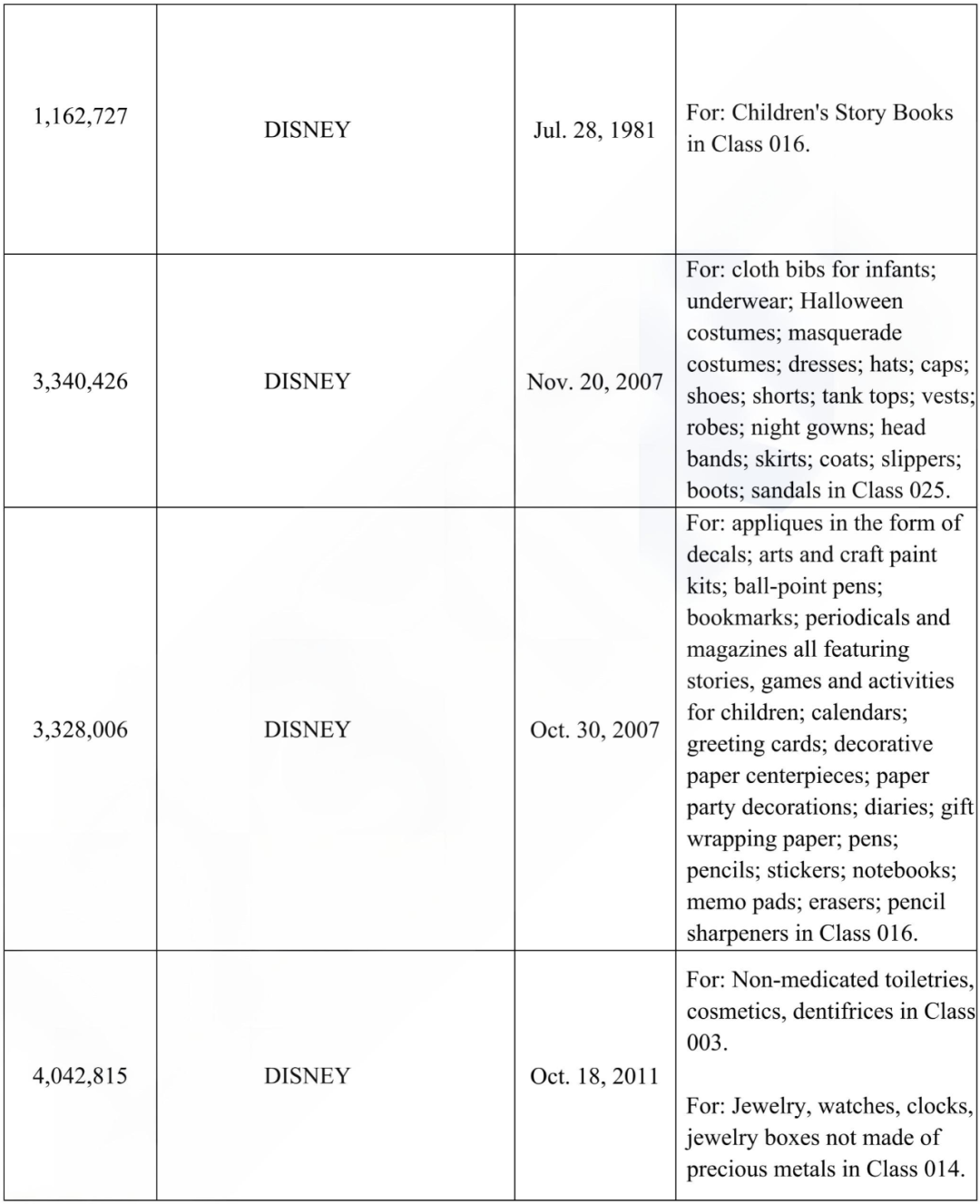 地表最强法务部起诉跨境卖家,Listing有这几个词的可以准备赔钱了