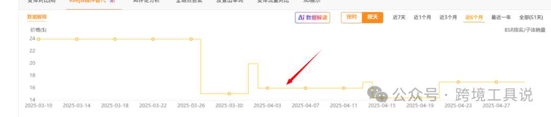 上架60天月销2000+的商品链接运营拆解分析，只需要10秒~