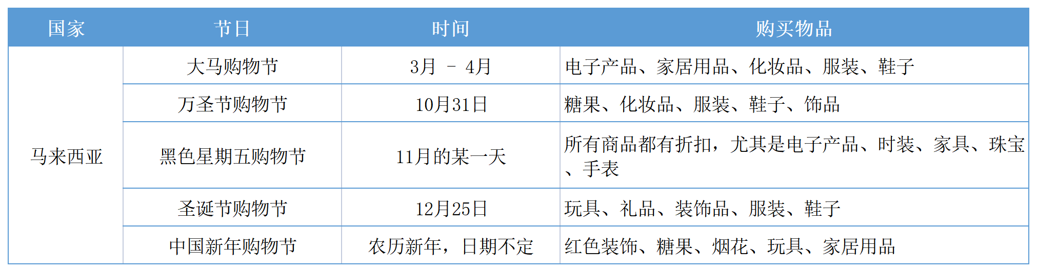 东南亚电商精细化运营的实战运营方法论丨跨境名人堂第58期