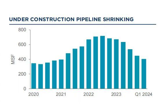 美國跨境電商：大選后「庫存周期」的4點(diǎn)新變化