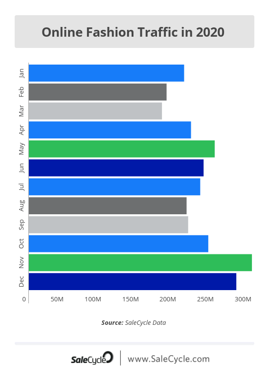 时尚品类卖家,必须读懂的11组数据!