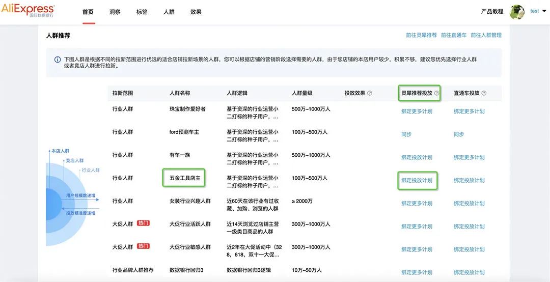 2022工具灯具行业运营策略揭秘,读懂跨境趋势!