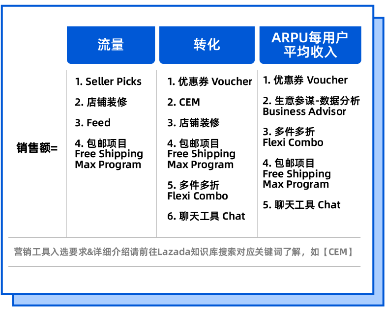 顶流选秀节目疯狂引流12.12，还有免费流量工具助力爆单！