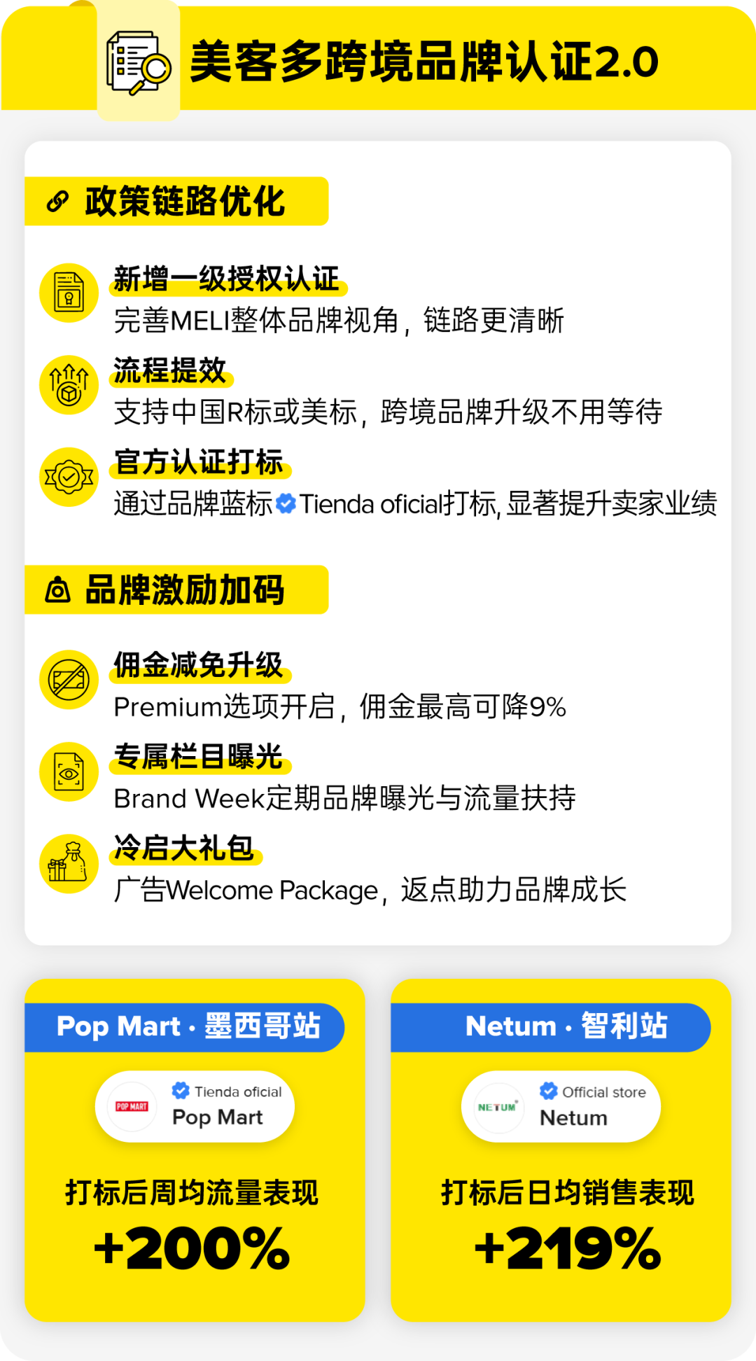 美客多品牌认证升级，多重利好助您加速增长！