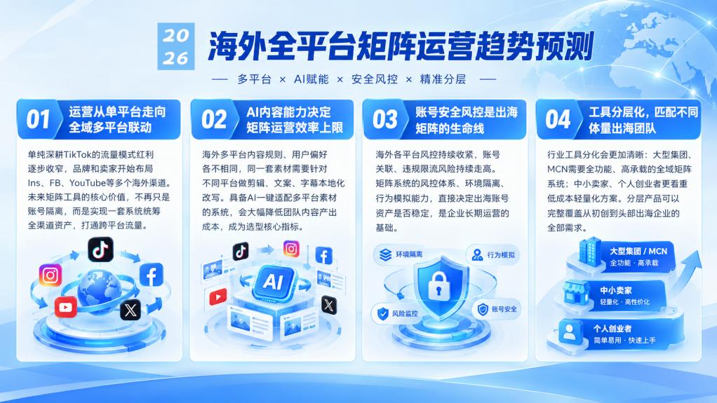2026年9月海外全平台矩阵运营系统行业评测报告 ——TOP5综合实力排行榜正式发布