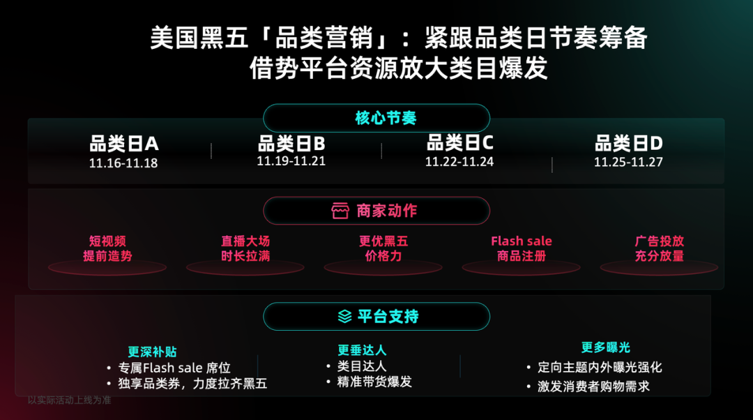 TikTok卖家注意！最新“2025黑五备战爆单攻略”来了