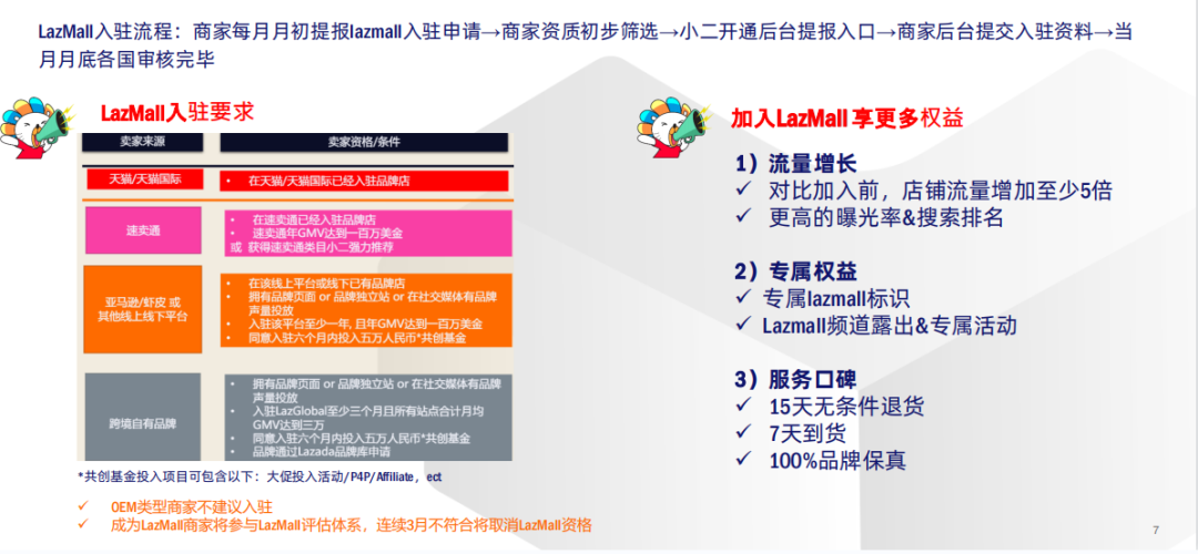 东南亚玩具情报局|Lazada各国玩具热销&amp;需求品类趋势