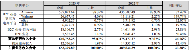 赛维时代发布上市后首份年报，多个品牌增速亮眼