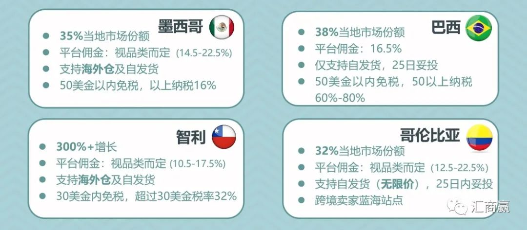 美客多真有这么好的吗?真的值得去做吗?