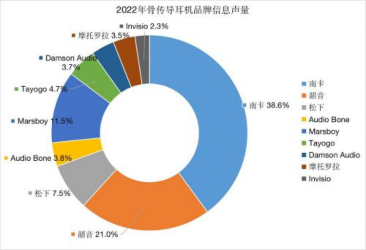 年营收近60亿！他做独立站只不过1年时间