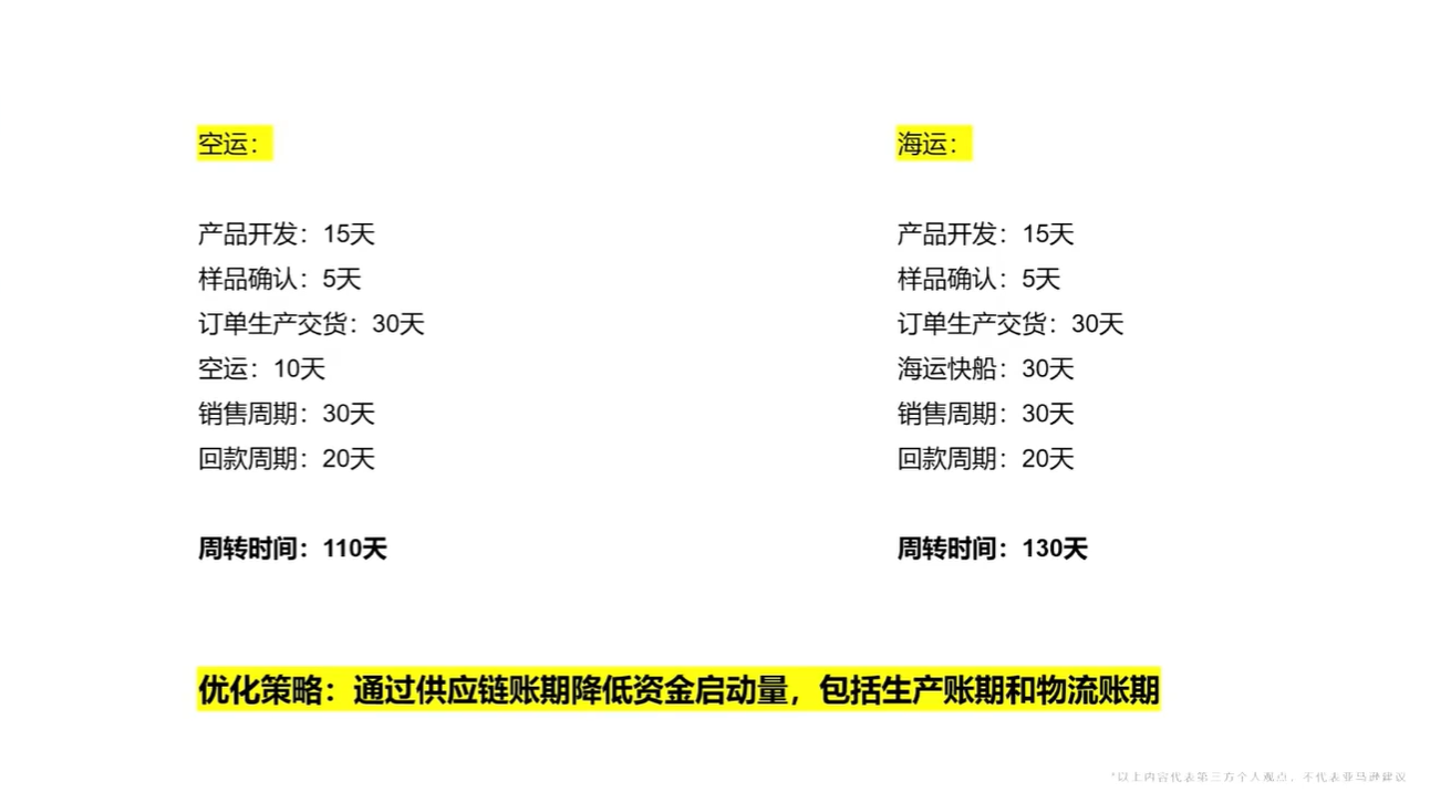 季节性产品旺季爆单策略!亚马逊千万级卖家实战拆解