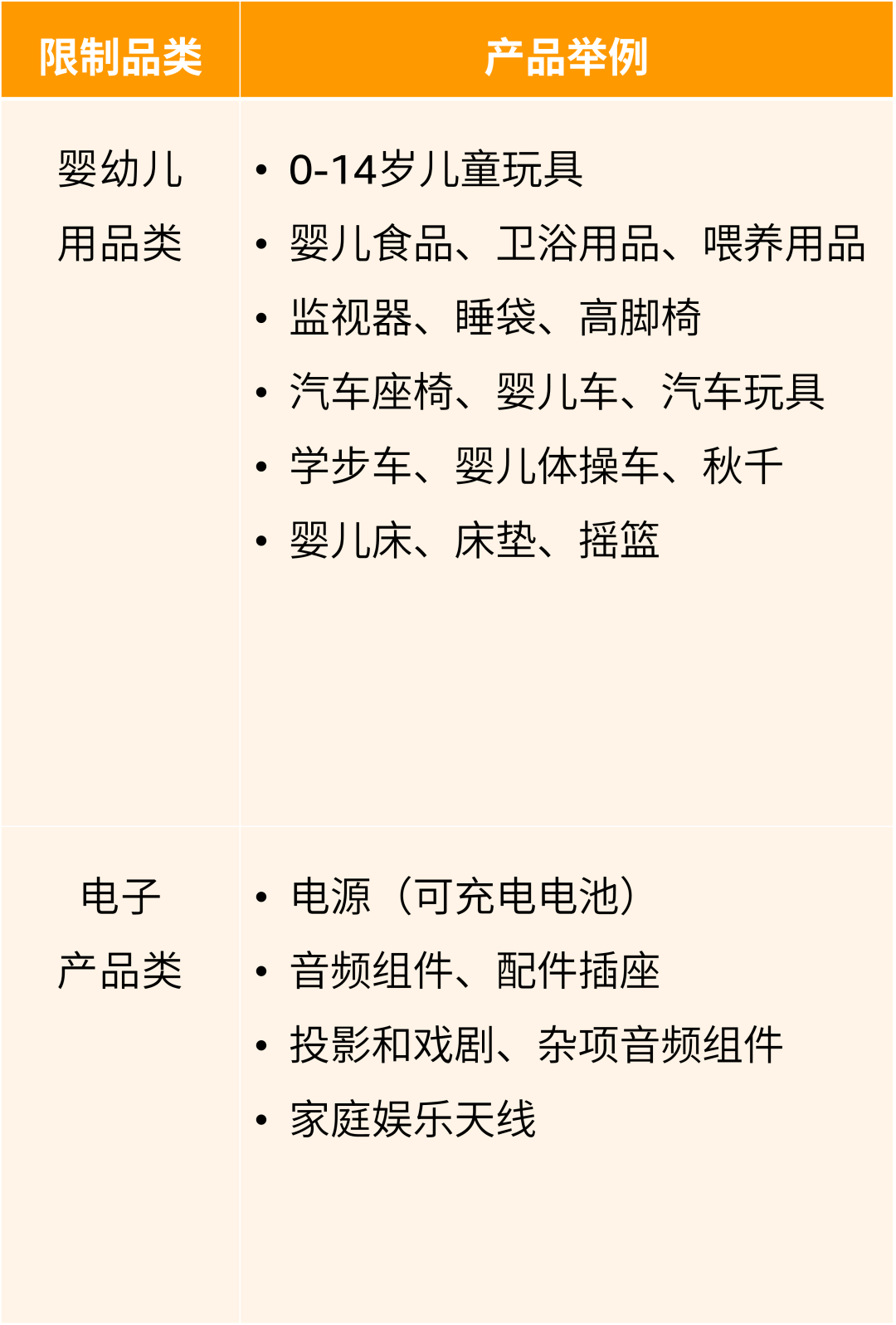 一文带你轻松解锁亚马逊拉美新蓝海——巴西站！