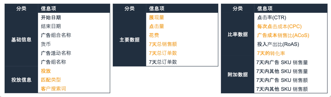 同样是旺季，为什么别人卖就能爆单！亚马逊官方讲师带你3步高效转化！