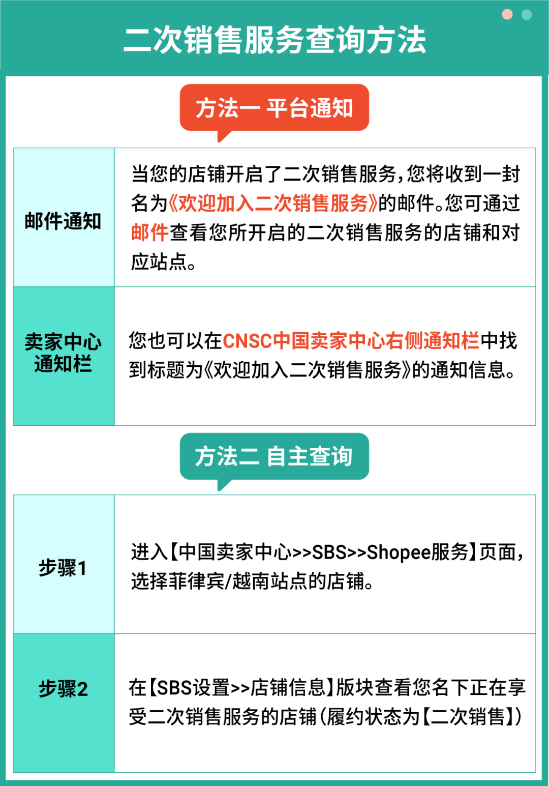 Shopee二次销售来袭! 有效降低卖家退货损失丨附高频问答
