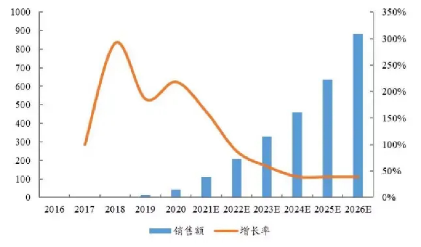 便携储能类产品出海正当时，优化物流供应链是关键！