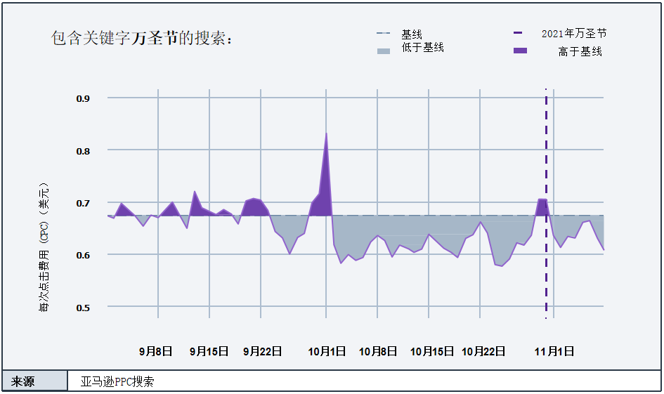 Q4季节性数据报告来了！教你如何在旺季实现大卖！