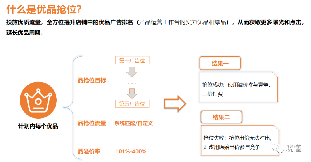 一文读懂阿里巴巴国际站付费推广(思维篇）