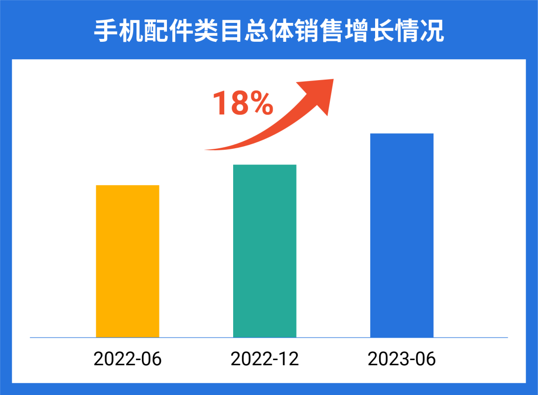 零基础日均3000单, 华强北卖家掀起手机壳出海风暴！