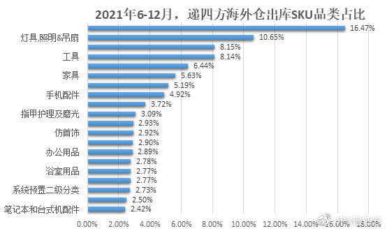 递四方海外仓入选第三批省级公共海外仓!