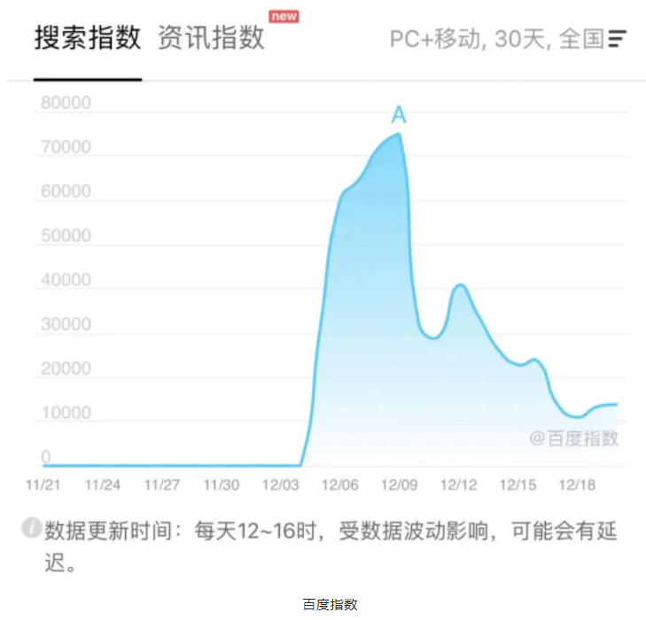 ChatGPT将冲击你的亚马逊运营方式
