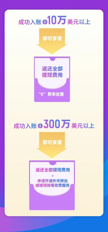 2022盈全球：外贸B2B新客户大钜惠