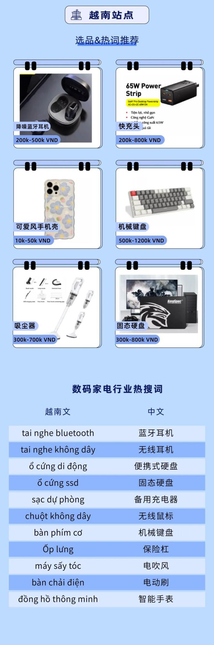 搶贏越南9.9｜有吸引力的營(yíng)銷形式&熱銷趨勢(shì)解讀！