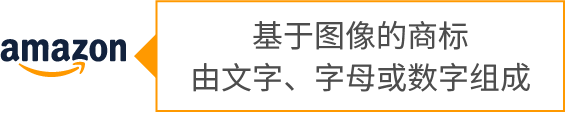 4年增長40倍！亞馬遜發布跨境品牌與知識產權最新趨勢，再不懂得維權就晚了！