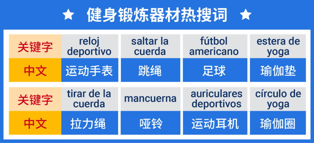 巴西和智利運動專場: 足球服飾、健身鍛煉器材大熱單品全揭曉