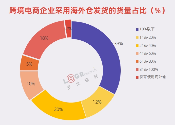 Temu、TikTok纷纷“转移”欧洲：背后的利益与挑战