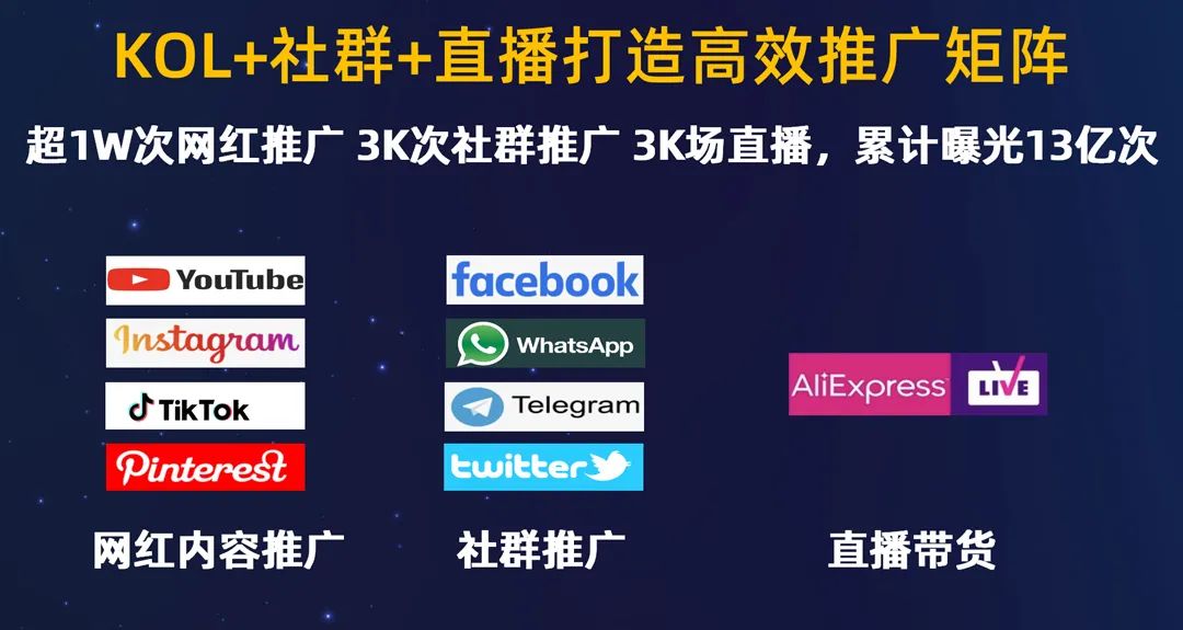 2022扩大生意面，这份重点国家经营策略必须收藏！