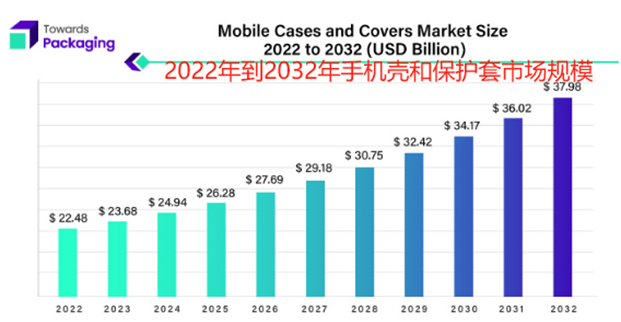 小小手机壳卖出上亿营收，大卖靠它横扫海外市场