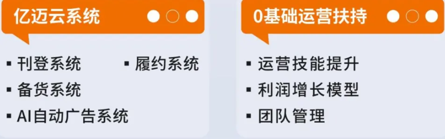 易佰網(wǎng)絡(luò)的兩只翅膀