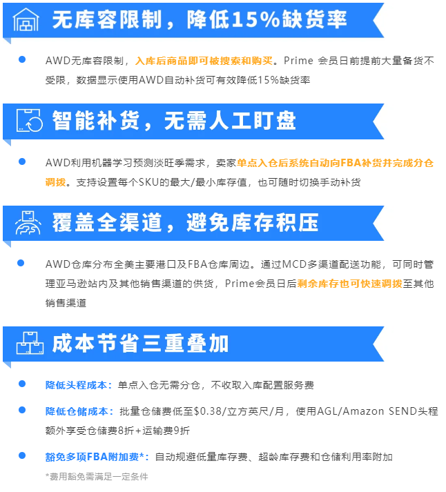 Prime备货必看!亚马逊AWD开放带电入仓+多仓自动享优惠