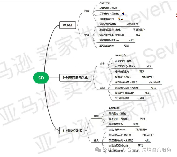 超级干货！展示型推广归因问题研究报告