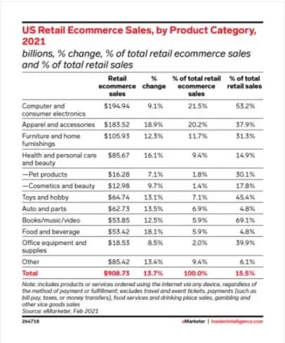 2022年汽摩配行业需求趋势分析