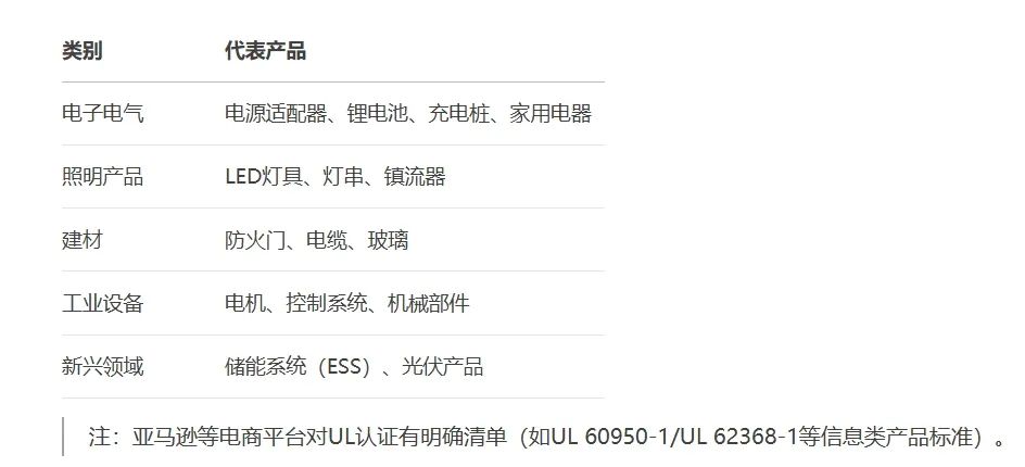 必收藏的干货好文——亚马逊欧美站点产品认证合规大全（7000字详细版，附直达入口）