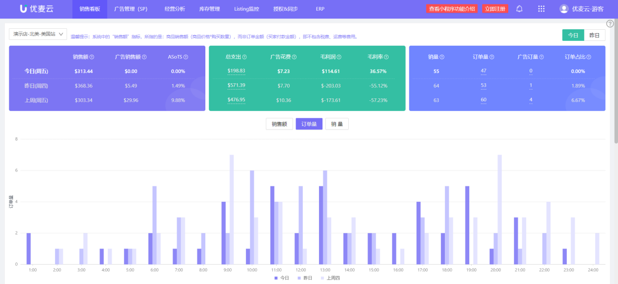 亚马逊三大站内Deal：LD、7天秒杀、DOTD！
