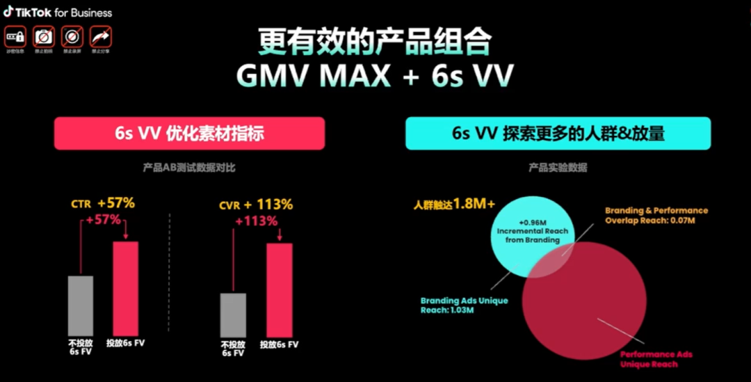 大促爆单抢流量!收下这份TikTok大促投流攻略